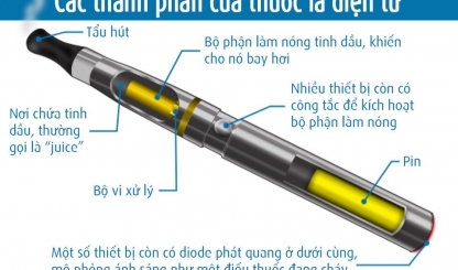 Nhiều hóa chất gây ung thư được tìm thấy trong thuốc lá điện tử